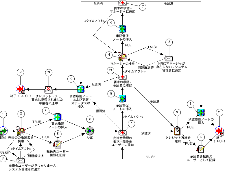 �{���̐������e�Ɋւ���C���[�W