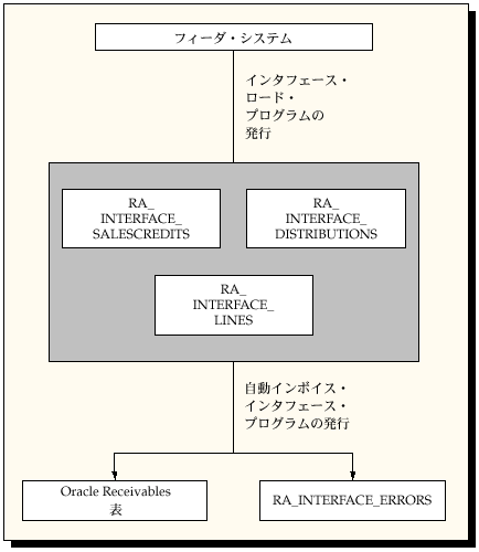 �{���̐������e�Ɋւ���C���[�W