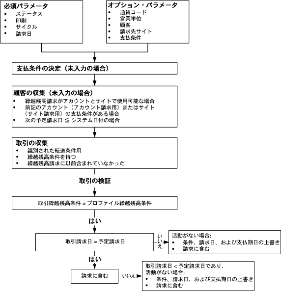 �{���̐������e�Ɋւ���C���[�W