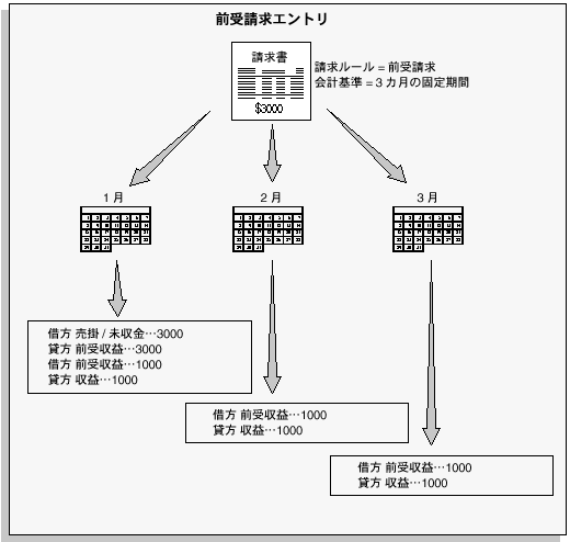 �{���̐������e�Ɋւ���C���[�W