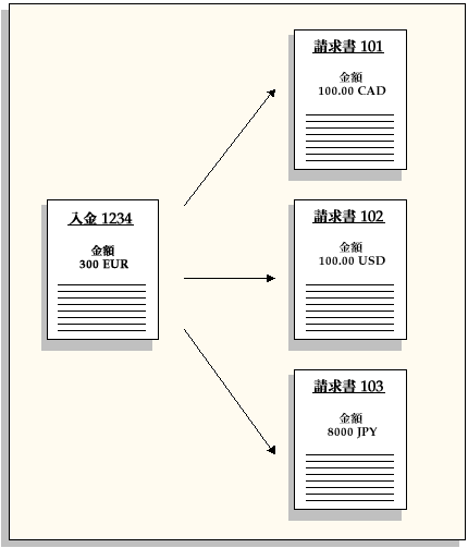 �{���̐������e�Ɋւ���C���[�W