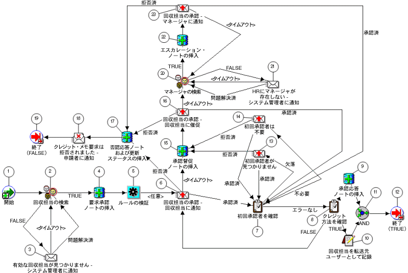 �{���̐������e�Ɋւ���C���[�W