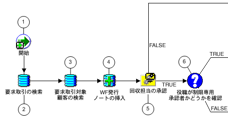 �{���̐������e�Ɋւ���C���[�W