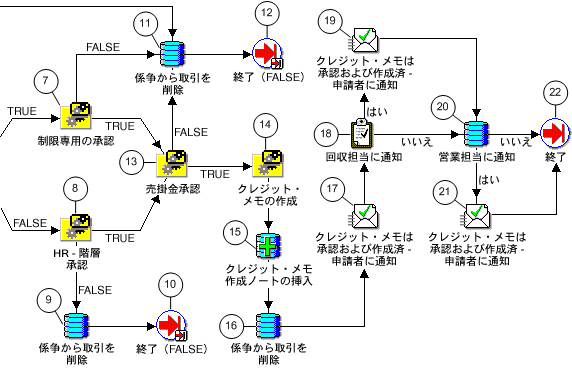 �{���̐������e�Ɋւ���C���[�W