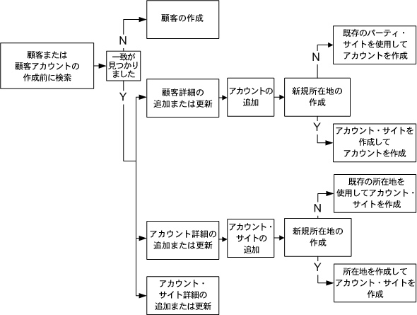 本文の説明内容に関するイメージ