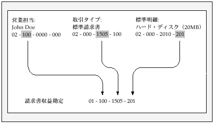 本文の説明内容に関するイメージ