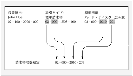 本文の説明内容に関するイメージ