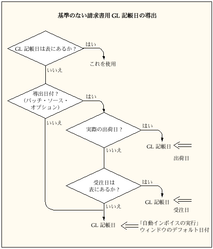 �{���̐������e�Ɋւ���C���[�W