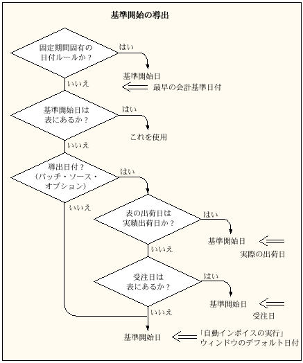 �{���̐������e�Ɋւ���C���[�W