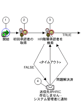 �{���̐������e�Ɋւ���C���[�W