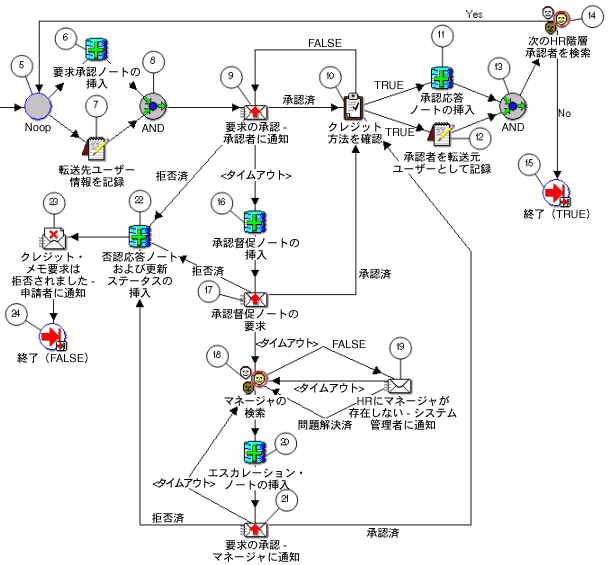 �{���̐������e�Ɋւ���C���[�W