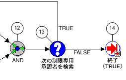 �{���̐������e�Ɋւ���C���[�W