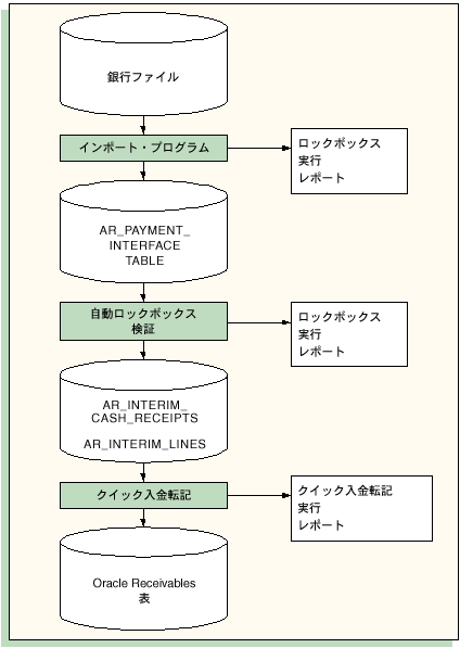 �{���̐������e�Ɋւ���C���[�W