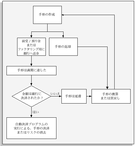 �{���̐������e�Ɋւ���C���[�W