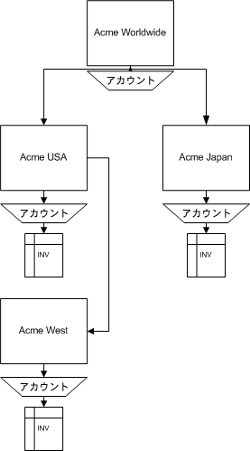 本文の説明内容に関するイメージ