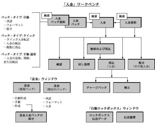 本文の説明内容に関するイメージ