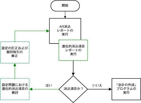 本文の説明内容に関するイメージ