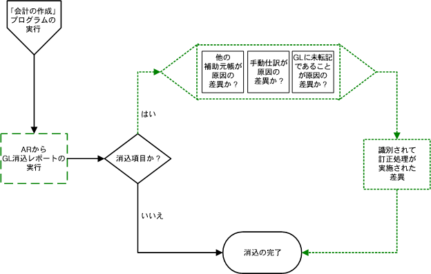 本文の説明内容に関するイメージ