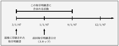 �{���̐������e�Ɋւ���C���[�W