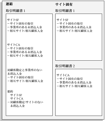 �{���̐������e�Ɋւ���C���[�W