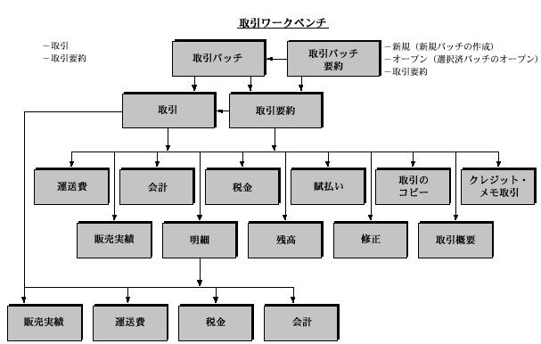 本文の説明内容に関するイメージ