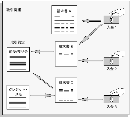 本文の説明内容に関するイメージ
