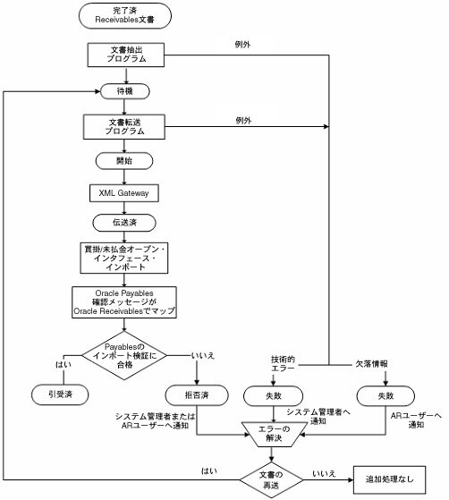 �{���̐������e�Ɋւ���C���[�W