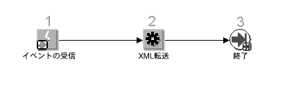 �{���̐������e�Ɋւ���C���[�W