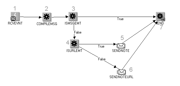 �{���̐������e�Ɋւ���C���[�W