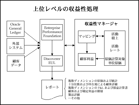 本文の説明内容に関するイメージ