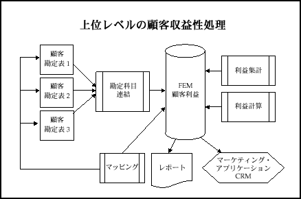 本文の説明内容に関するイメージ