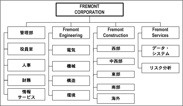 Oracle Projects基礎 Oracle Projects基礎