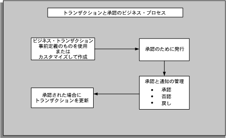 �{���̐������e�Ɋւ���C���[�W