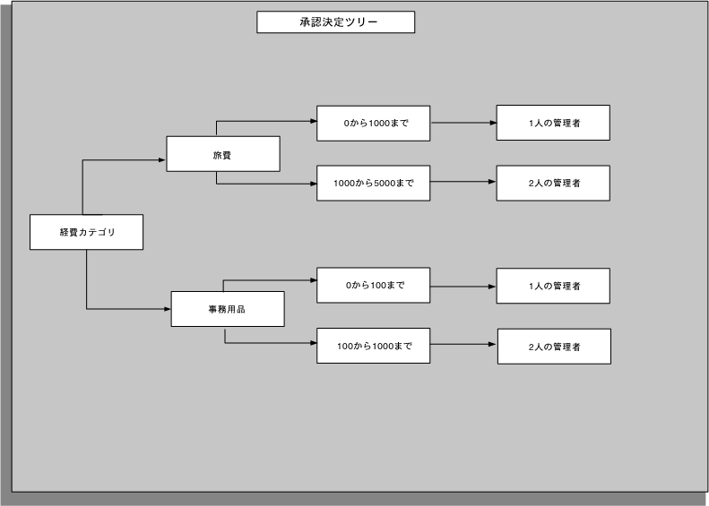 �{���̐������e�Ɋւ���C���[�W