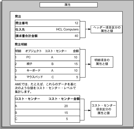 �{���̐������e�Ɋւ���C���[�W