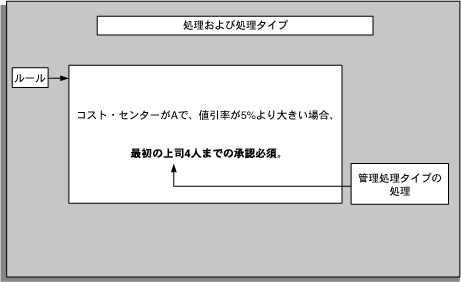 �{���̐������e�Ɋւ���C���[�W