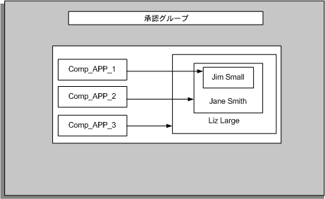 �{���̐������e�Ɋւ���C���[�W