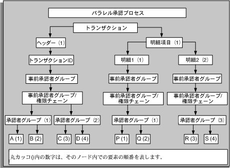 �{���̐������e�Ɋւ���C���[�W