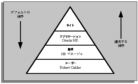 �{���̐������e�Ɋւ���C���[�W