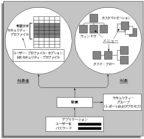 �{���̐������e�Ɋւ���C���[�W