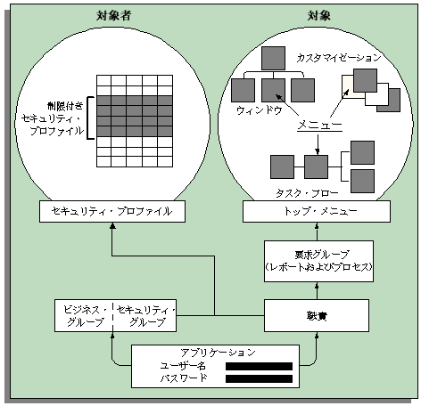 �{���̐������e�Ɋւ���C���[�W