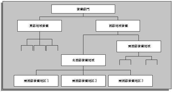 �{���̐������e�Ɋւ���C���[�W