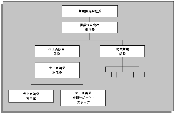 �{���̐������e�Ɋւ���C���[�W