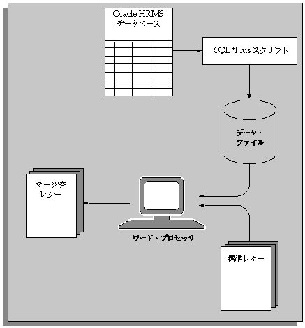 本文の説明内容に関するイメージ