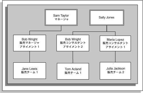 �{���̐������e�Ɋւ���C���[�W