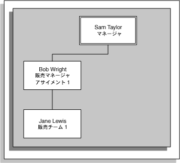 �{���̐������e�Ɋւ���C���[�W