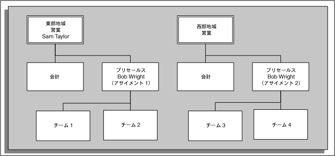 �{���̐������e�Ɋւ���C���[�W