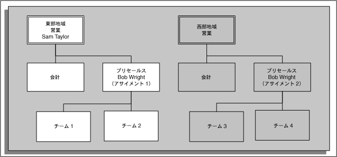 �{���̐������e�Ɋւ���C���[�W