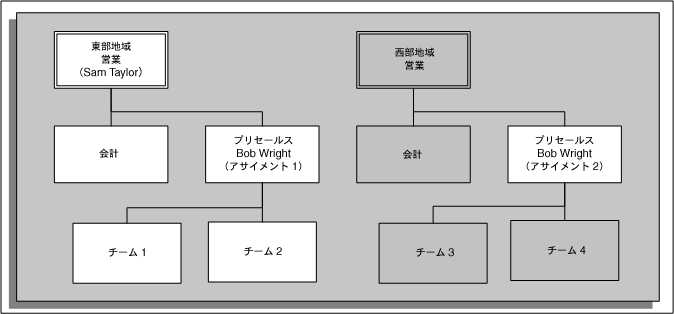 �{���̐������e�Ɋւ���C���[�W