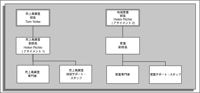 �{���̐������e�Ɋւ���C���[�W